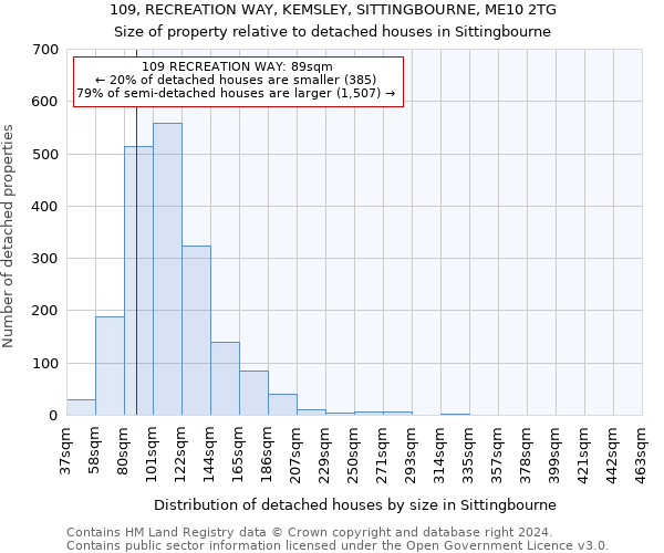 109, RECREATION WAY, KEMSLEY, SITTINGBOURNE, ME10 2TG: Size of property relative to detached houses in Sittingbourne