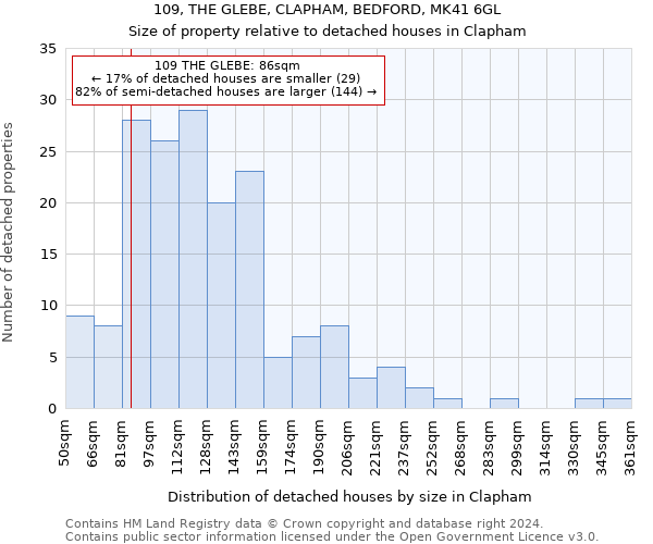 109, THE GLEBE, CLAPHAM, BEDFORD, MK41 6GL: Size of property relative to detached houses in Clapham