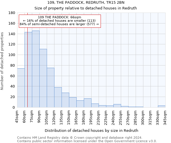 109, THE PADDOCK, REDRUTH, TR15 2BN: Size of property relative to detached houses in Redruth