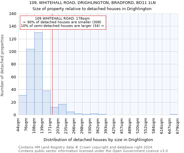 109, WHITEHALL ROAD, DRIGHLINGTON, BRADFORD, BD11 1LN: Size of property relative to detached houses in Drighlington