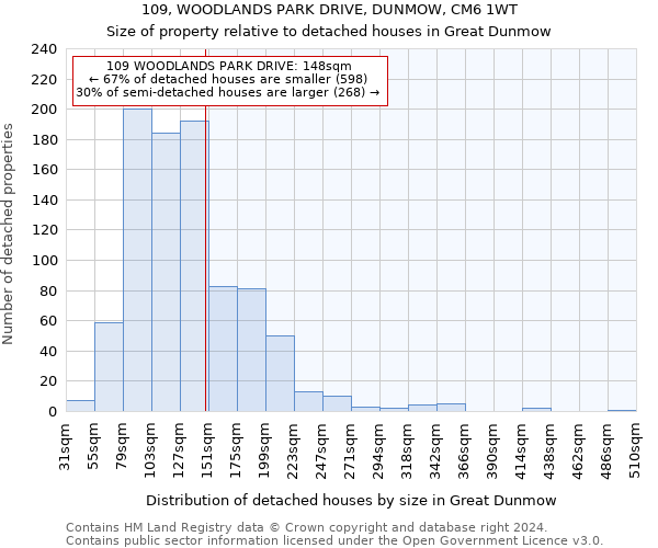 109, WOODLANDS PARK DRIVE, DUNMOW, CM6 1WT: Size of property relative to detached houses in Great Dunmow