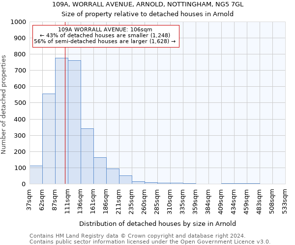 109A, WORRALL AVENUE, ARNOLD, NOTTINGHAM, NG5 7GL: Size of property relative to detached houses in Arnold