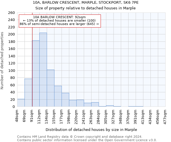 10A, BARLOW CRESCENT, MARPLE, STOCKPORT, SK6 7PE: Size of property relative to detached houses in Marple