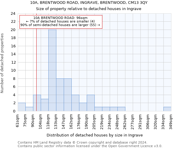 10A, BRENTWOOD ROAD, INGRAVE, BRENTWOOD, CM13 3QY: Size of property relative to detached houses in Ingrave