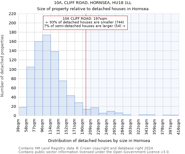 10A, CLIFF ROAD, HORNSEA, HU18 1LL: Size of property relative to detached houses in Hornsea