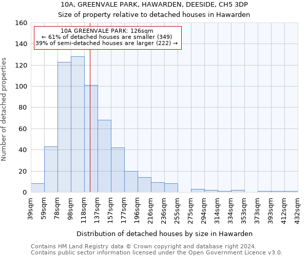 10A, GREENVALE PARK, HAWARDEN, DEESIDE, CH5 3DP: Size of property relative to detached houses in Hawarden