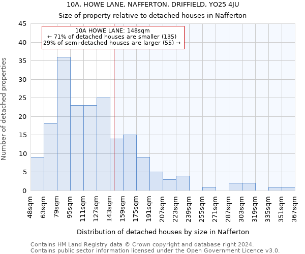 10A, HOWE LANE, NAFFERTON, DRIFFIELD, YO25 4JU: Size of property relative to detached houses in Nafferton