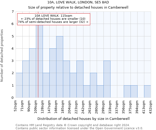 10A, LOVE WALK, LONDON, SE5 8AD: Size of property relative to detached houses in Camberwell