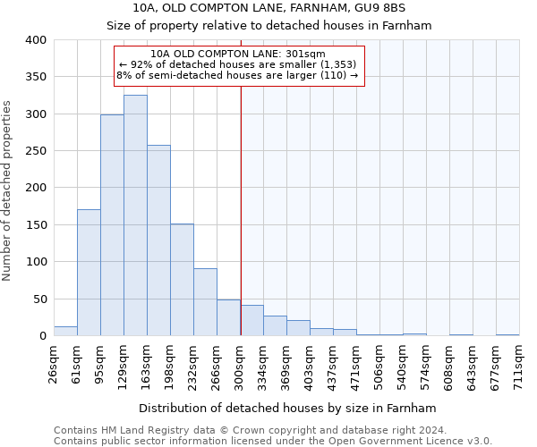 10A, OLD COMPTON LANE, FARNHAM, GU9 8BS: Size of property relative to detached houses in Farnham