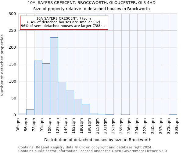 10A, SAYERS CRESCENT, BROCKWORTH, GLOUCESTER, GL3 4HD: Size of property relative to detached houses in Brockworth