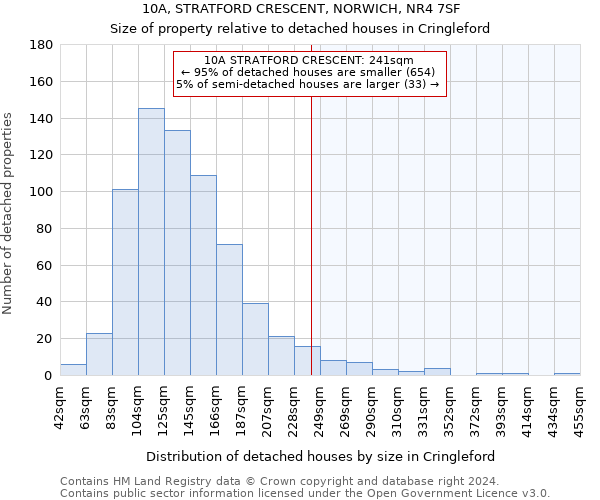 10A, STRATFORD CRESCENT, NORWICH, NR4 7SF: Size of property relative to detached houses in Cringleford