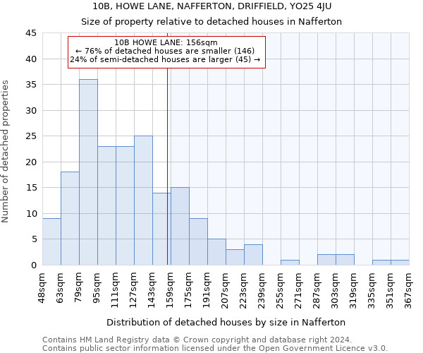 10B, HOWE LANE, NAFFERTON, DRIFFIELD, YO25 4JU: Size of property relative to detached houses in Nafferton