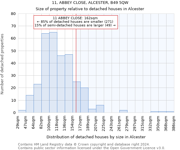 11, ABBEY CLOSE, ALCESTER, B49 5QW: Size of property relative to detached houses in Alcester