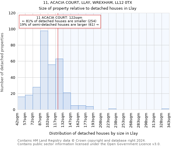 11, ACACIA COURT, LLAY, WREXHAM, LL12 0TX: Size of property relative to detached houses in Llay