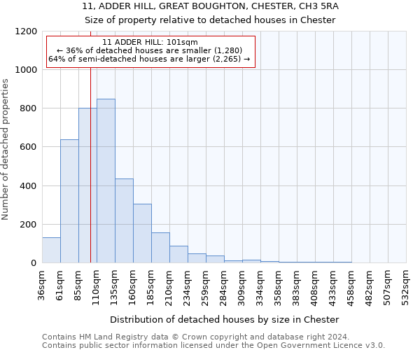 11, ADDER HILL, GREAT BOUGHTON, CHESTER, CH3 5RA: Size of property relative to detached houses in Chester