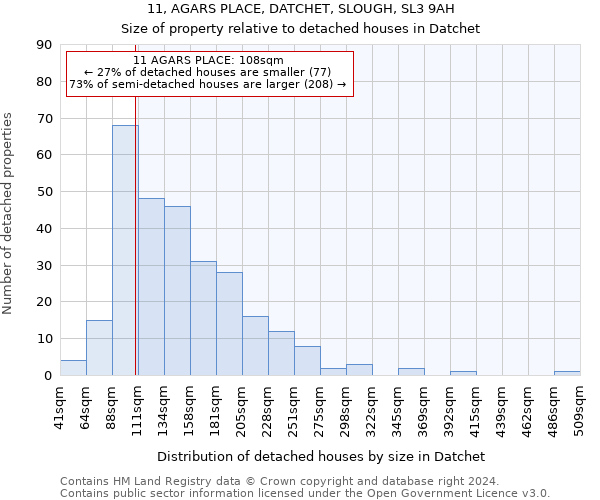 11, AGARS PLACE, DATCHET, SLOUGH, SL3 9AH: Size of property relative to detached houses in Datchet