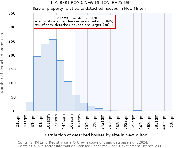 11, ALBERT ROAD, NEW MILTON, BH25 6SP: Size of property relative to detached houses in New Milton