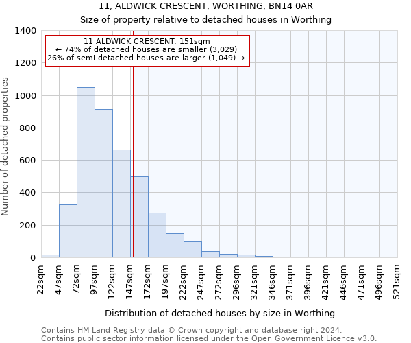 11, ALDWICK CRESCENT, WORTHING, BN14 0AR: Size of property relative to detached houses in Worthing