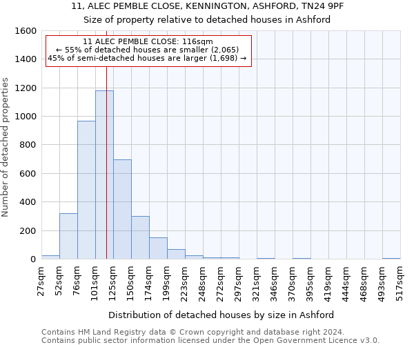 11, ALEC PEMBLE CLOSE, KENNINGTON, ASHFORD, TN24 9PF: Size of property relative to detached houses in Ashford