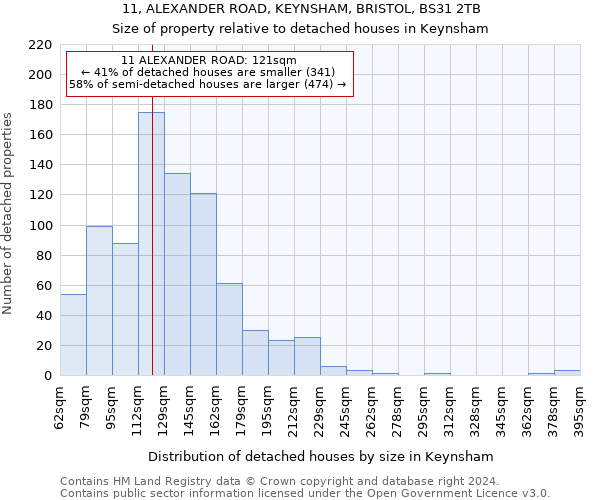 11, ALEXANDER ROAD, KEYNSHAM, BRISTOL, BS31 2TB: Size of property relative to detached houses in Keynsham