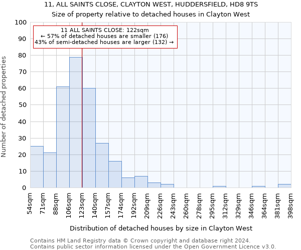 11, ALL SAINTS CLOSE, CLAYTON WEST, HUDDERSFIELD, HD8 9TS: Size of property relative to detached houses in Clayton West