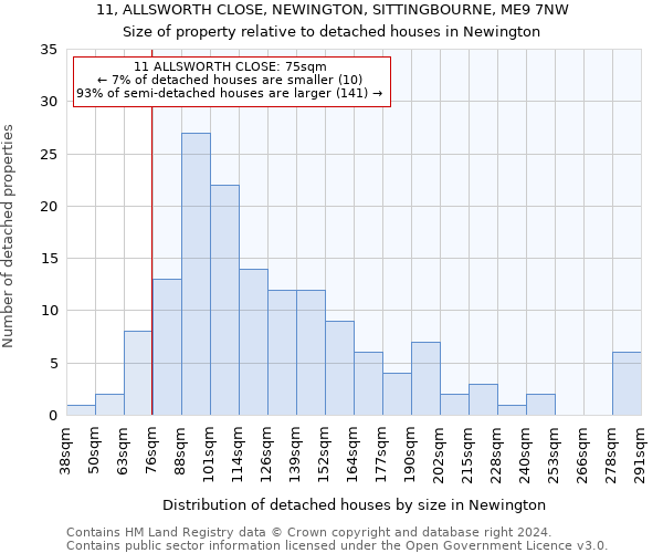 11, ALLSWORTH CLOSE, NEWINGTON, SITTINGBOURNE, ME9 7NW: Size of property relative to detached houses in Newington