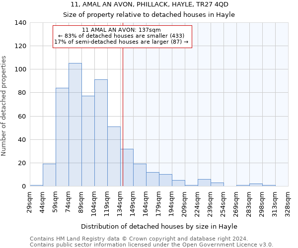 11, AMAL AN AVON, PHILLACK, HAYLE, TR27 4QD: Size of property relative to detached houses in Hayle