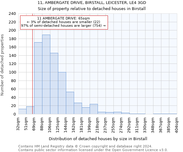 11, AMBERGATE DRIVE, BIRSTALL, LEICESTER, LE4 3GD: Size of property relative to detached houses in Birstall