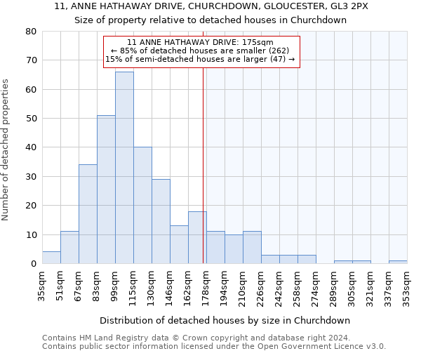 11, ANNE HATHAWAY DRIVE, CHURCHDOWN, GLOUCESTER, GL3 2PX: Size of property relative to detached houses in Churchdown