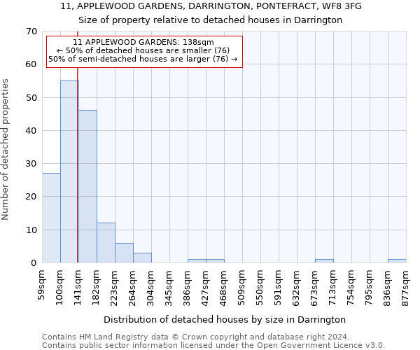 11, APPLEWOOD GARDENS, DARRINGTON, PONTEFRACT, WF8 3FG: Size of property relative to detached houses in Darrington