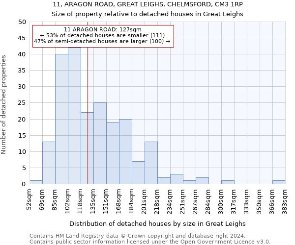 11, ARAGON ROAD, GREAT LEIGHS, CHELMSFORD, CM3 1RP: Size of property relative to detached houses in Great Leighs