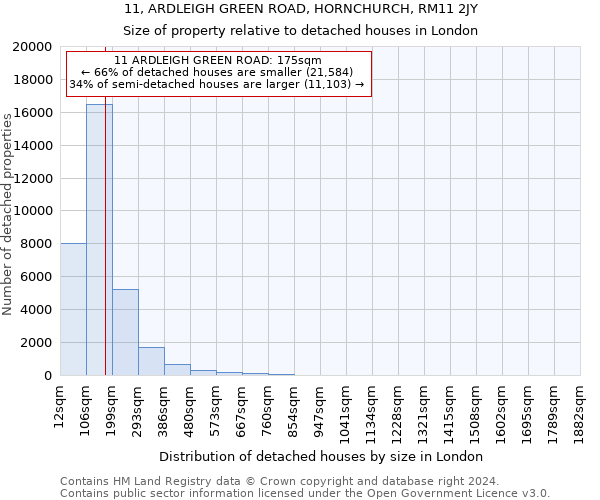 11, ARDLEIGH GREEN ROAD, HORNCHURCH, RM11 2JY: Size of property relative to detached houses in London