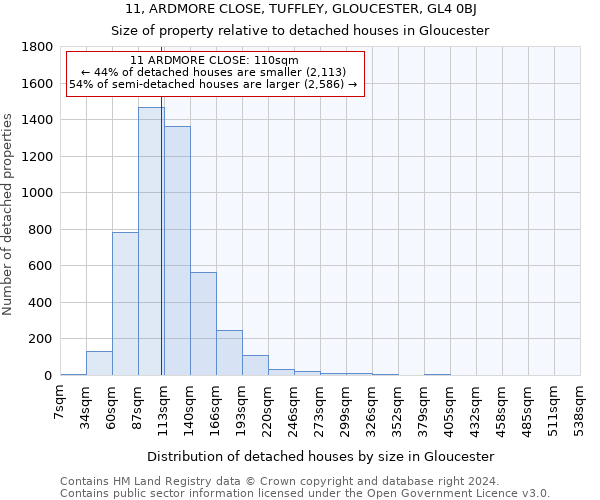 11, ARDMORE CLOSE, TUFFLEY, GLOUCESTER, GL4 0BJ: Size of property relative to detached houses in Gloucester