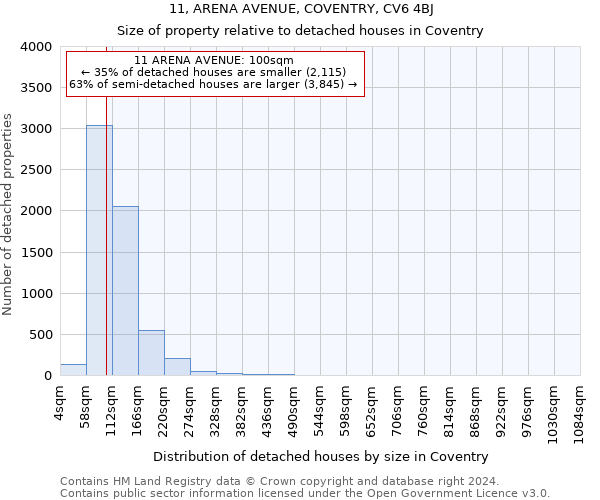 11, ARENA AVENUE, COVENTRY, CV6 4BJ: Size of property relative to detached houses in Coventry