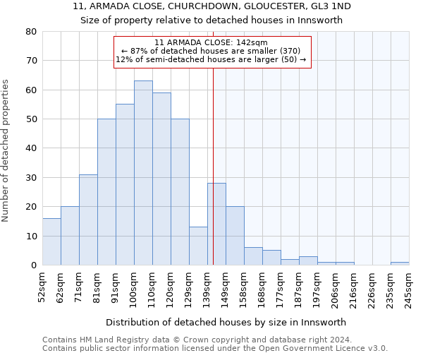 11, ARMADA CLOSE, CHURCHDOWN, GLOUCESTER, GL3 1ND: Size of property relative to detached houses in Innsworth