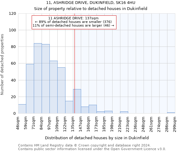 11, ASHRIDGE DRIVE, DUKINFIELD, SK16 4HU: Size of property relative to detached houses in Dukinfield