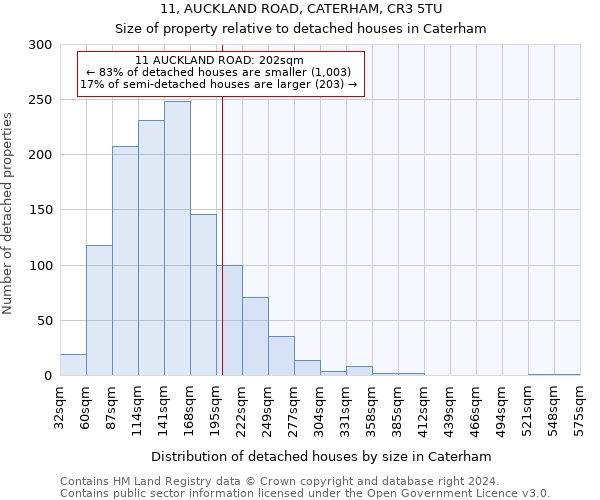 11, AUCKLAND ROAD, CATERHAM, CR3 5TU: Size of property relative to detached houses in Caterham