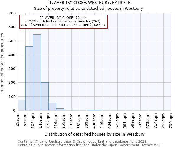 11, AVEBURY CLOSE, WESTBURY, BA13 3TE: Size of property relative to detached houses in Westbury