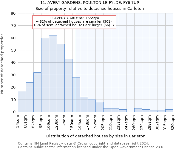 11, AVERY GARDENS, POULTON-LE-FYLDE, FY6 7UP: Size of property relative to detached houses in Carleton