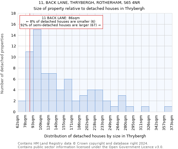 11, BACK LANE, THRYBERGH, ROTHERHAM, S65 4NR: Size of property relative to detached houses in Thrybergh