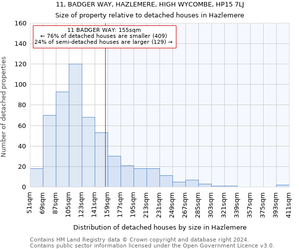 11, BADGER WAY, HAZLEMERE, HIGH WYCOMBE, HP15 7LJ: Size of property relative to detached houses in Hazlemere