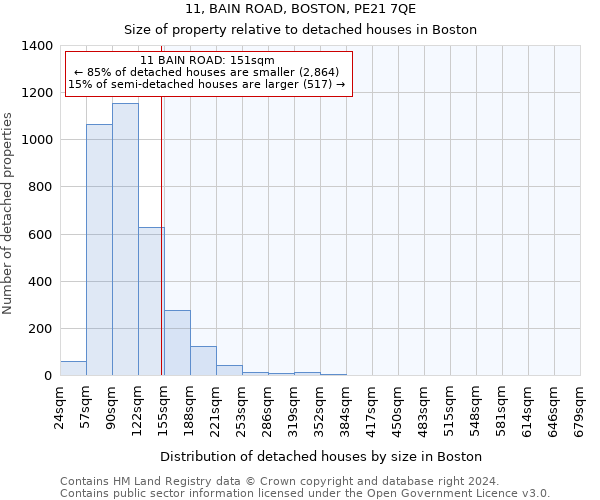 11, BAIN ROAD, BOSTON, PE21 7QE: Size of property relative to detached houses in Boston