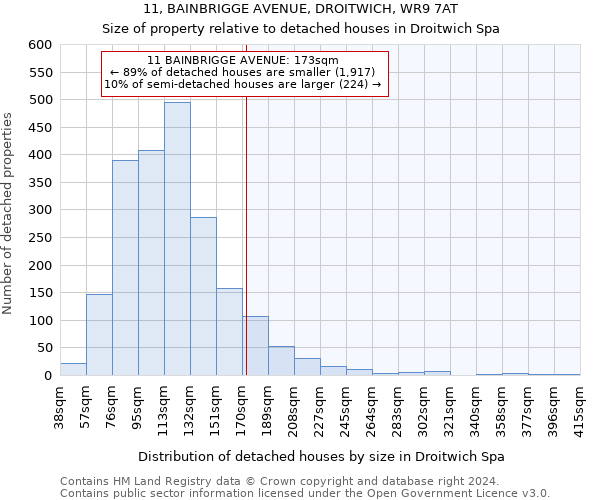 11, BAINBRIGGE AVENUE, DROITWICH, WR9 7AT: Size of property relative to detached houses in Droitwich Spa