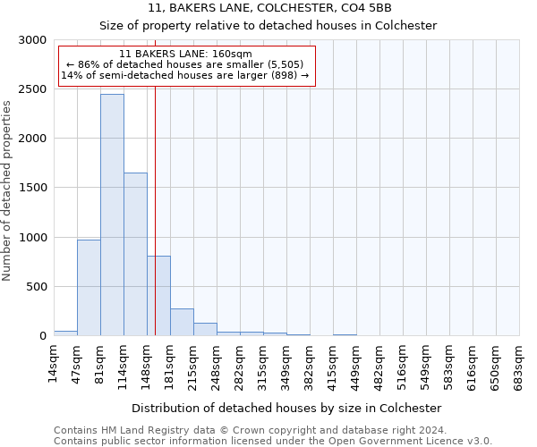 11, BAKERS LANE, COLCHESTER, CO4 5BB: Size of property relative to detached houses in Colchester