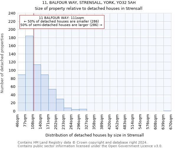 11, BALFOUR WAY, STRENSALL, YORK, YO32 5AH: Size of property relative to detached houses in Strensall