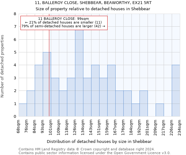 11, BALLEROY CLOSE, SHEBBEAR, BEAWORTHY, EX21 5RT: Size of property relative to detached houses in Shebbear