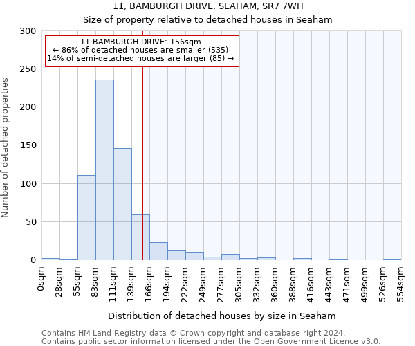 11, BAMBURGH DRIVE, SEAHAM, SR7 7WH: Size of property relative to detached houses in Seaham