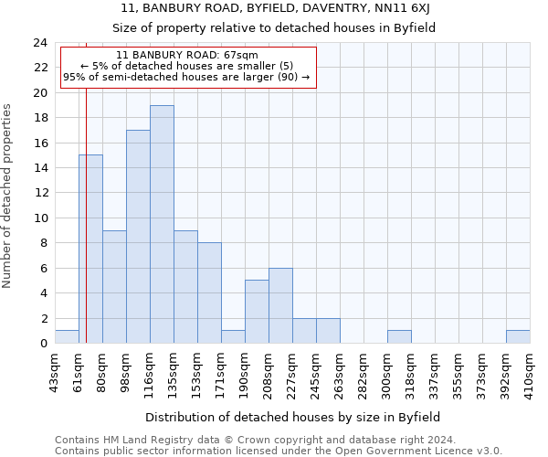 11, BANBURY ROAD, BYFIELD, DAVENTRY, NN11 6XJ: Size of property relative to detached houses in Byfield