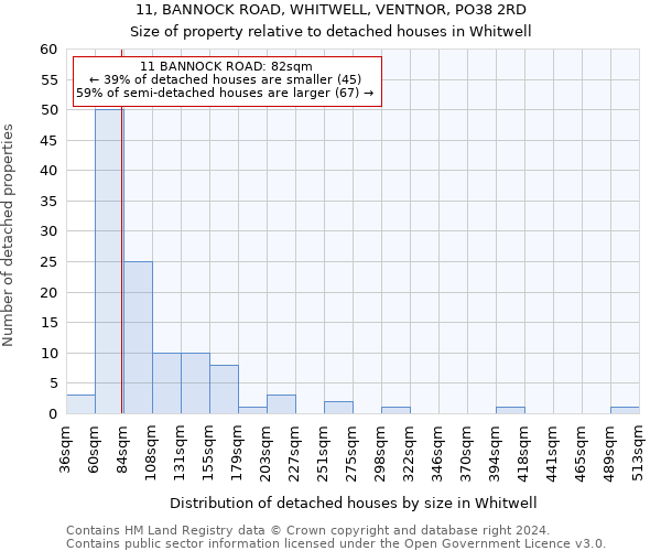 11, BANNOCK ROAD, WHITWELL, VENTNOR, PO38 2RD: Size of property relative to detached houses in Whitwell