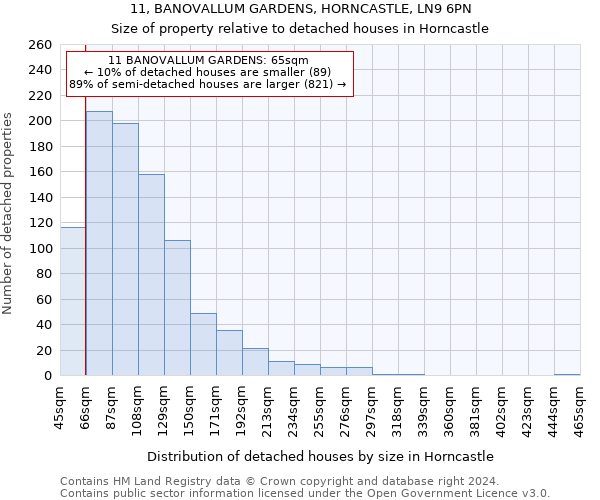 11, BANOVALLUM GARDENS, HORNCASTLE, LN9 6PN: Size of property relative to detached houses in Horncastle